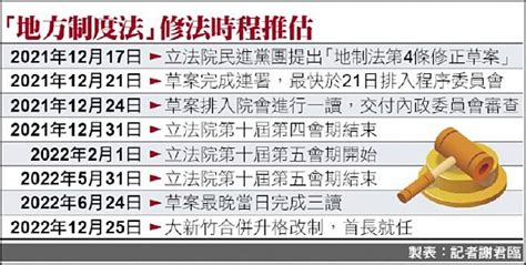 竹竹併升格修地制法 最晚明年六月完成 自由電子報 Line Today