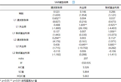 Var模型中，脉冲图怎么看？ 知乎