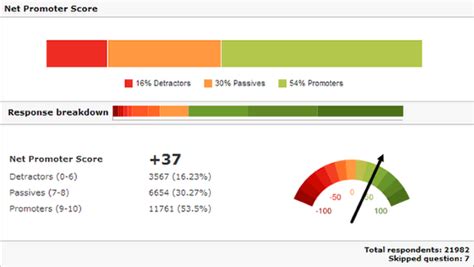 Adding the Net Promoter Score (NPS) question to your survey - CheckMarket