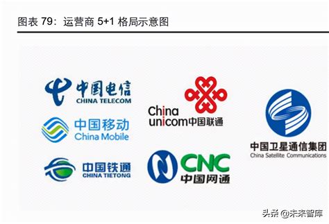 通信行业107页深度研究：电信运营商，5g数字经济平台化引领者通信运营商时延新浪新闻