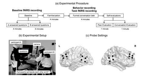 易莉团队在cerebral Cortex在线发表题为“enhanced Neural Synchronization During