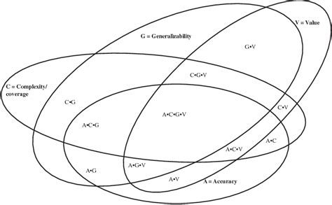 Figure 1 From Why Case Study Research Introduction To The Field Guide