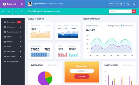 PolluxUI Free Bootstrap 4 HTML5 Admin Dashboard Template ThemeWagon