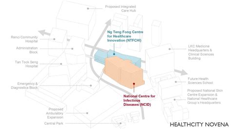 National Centre For Infectious Diseases Ncid Healthcare Facility