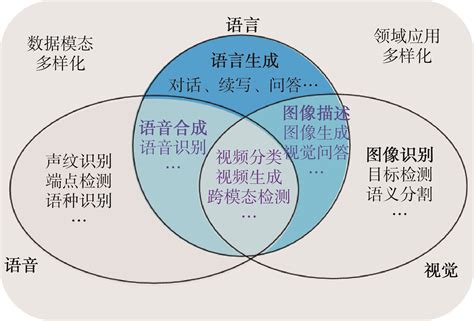 Chatgpt给语言大模型带来的启示和多模态大模型新的发展思路