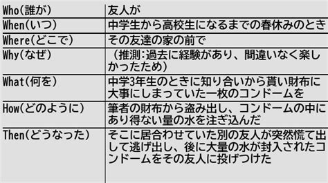 健常者エミュレータ事例集wiki On Twitter 新規記事 行為に至る見込みのない人は避妊具で遊んでおいた方が良い 健常者