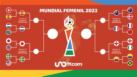 Cuartos De Final Mundial Femenino Gerti Juliane