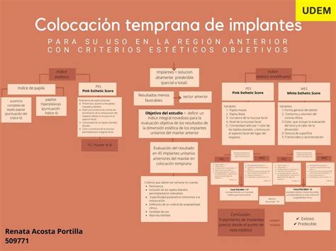 Colocaci N Temprana De Implantes Renata Acosta Portilla Udocz