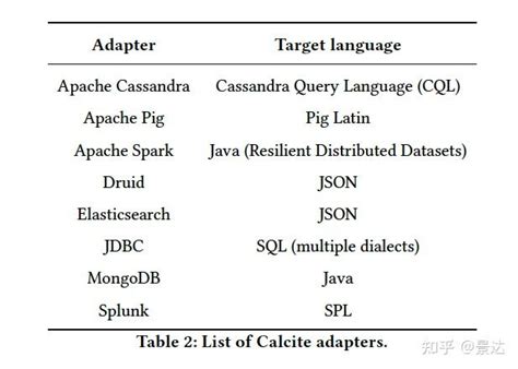 Apache Calcite A Foundational Framework 论文解析 知乎