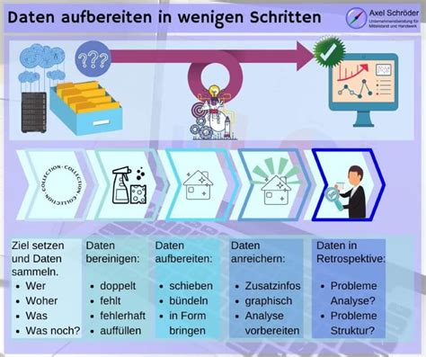 Datenaufbereitung Digitales Nachsehen Oder Nase Vorn