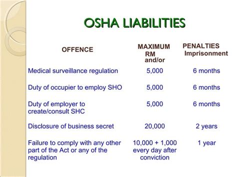 Occupational Safety And Health Act 1994 Act 514 Ppt