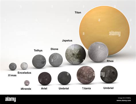 S Biggest Moons Of Saturn Names