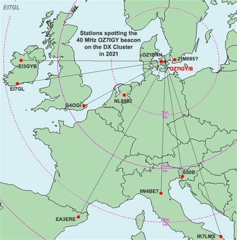 EI7GL A Diary Of Amateur Radio Activity 2021 Report For The 40 MHz OZ7IGY Beacon