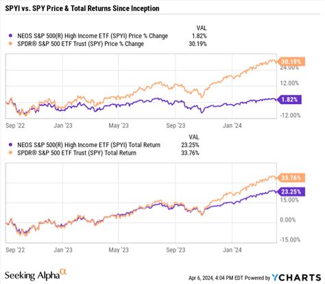 QQQI: High-Yielding, Tax-Efficient Income Investment | Seeking Alpha