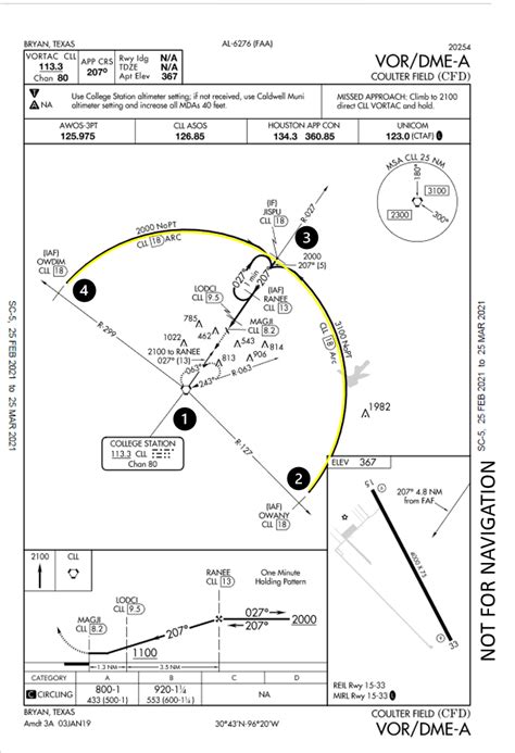 Aerofluids Answers Aeronautical Physics Math And Engineering With