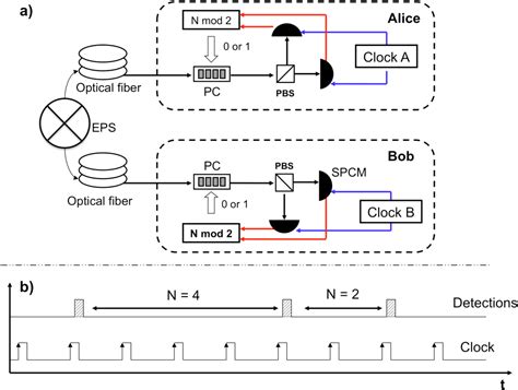 Pdf Practical Random Number Generation Protocol For Entanglement