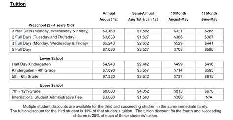 Tuition Information - Conway Christian School