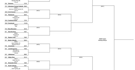 2023 PIAA Class 4A boys basketball bracket