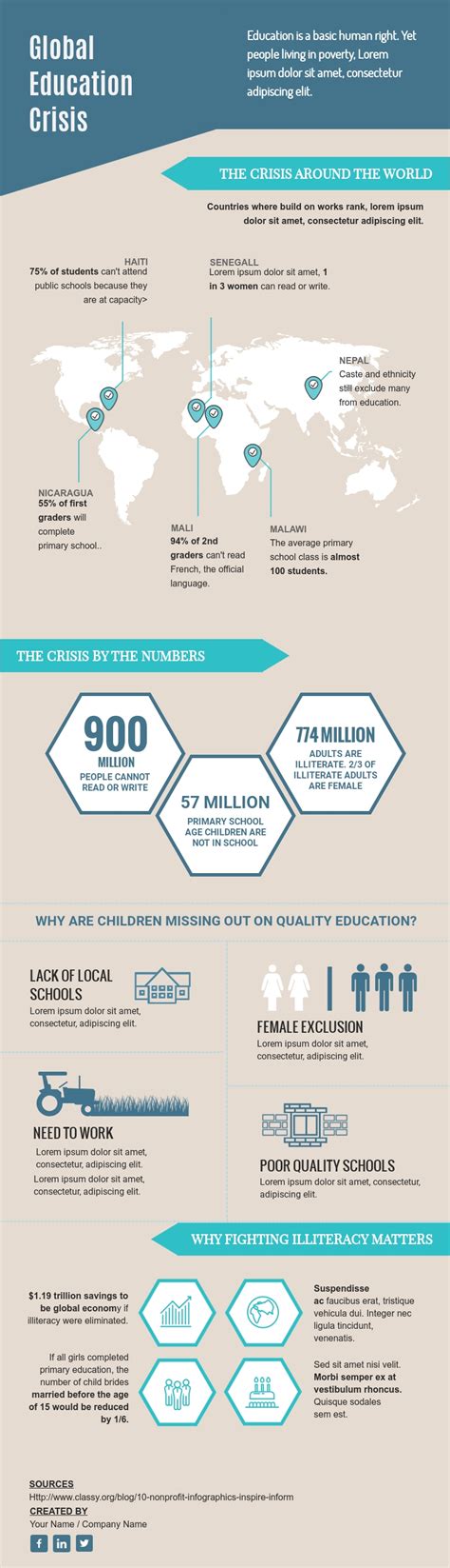 Global Education Crisis Infographic Template Visme