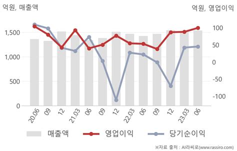 해태제과식품101530 씽크풀