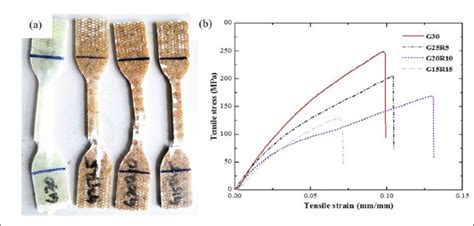 (a) Damaged specimens after tensile test; (b) graph of the tensile ...