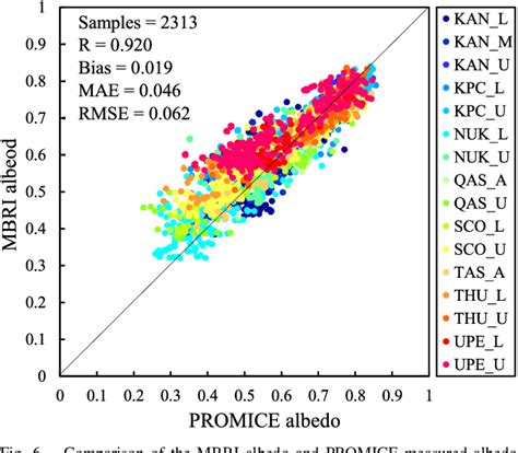 Figure From Daily Arctic Sea Ice Albedo Retrieval With A Multiband