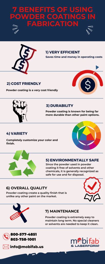 7 Benefits Of Using Powder Coatings In Fabrication [infographic] Custom Metal Fabrication And