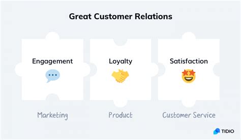 How To Build Good Customer Relationships Warselection