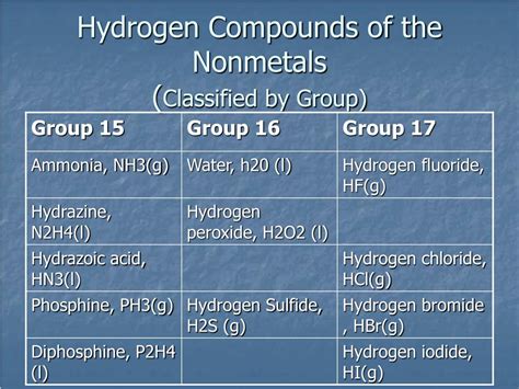 Ppt Nonmetals Powerpoint Presentation Free Download Id 3560743