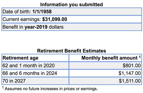 Social Security Benefits 2024 Irs Cassi Cynthie