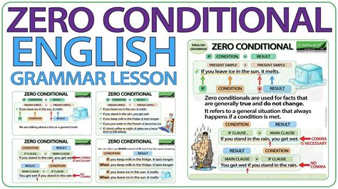 Zero Conditional English Grammar Lesson Zero Conditional