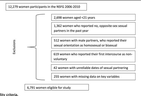 Figure 1 From Escholarshipumms Quantitative Health Sciences Publications And Presentations