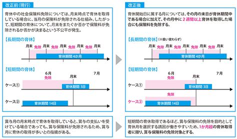 改正育児・介護休業法の内容のポイント（4ページ目） 月刊総務オンライン