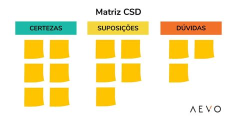 Matriz Csd Aprenda Como Utilizar Em Seus Projetos