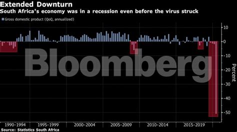 South Africa’s economic recovery plan in a nutshell – BusinessTech