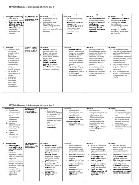 Myp Individuals And Societies Assessment Criteria Year 3 Pdf