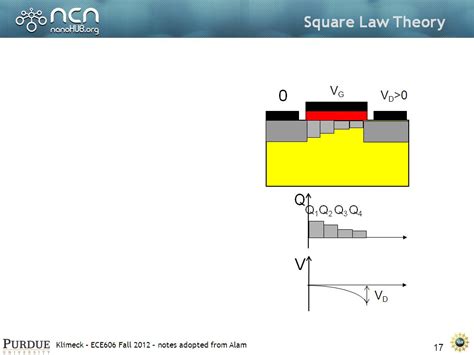 NanoHUB Org Resources ECE 606 Lecture 23 MOSFET I V Characteristics