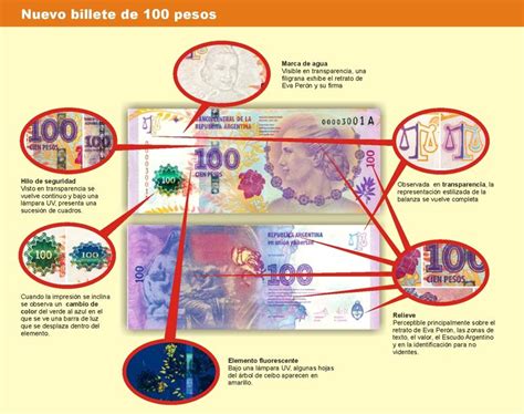 Nuevo Billete de 100 de Evita Cómo reconocerlo