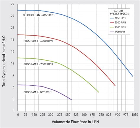 Max E Pro Xf Vs Products Pumps Pentair