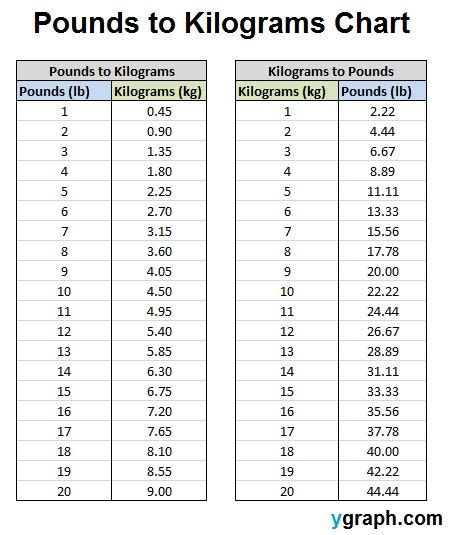 Liters To Lbs Converter