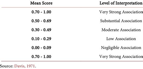 Guidelines for the interpretation of effect size for correlations ...