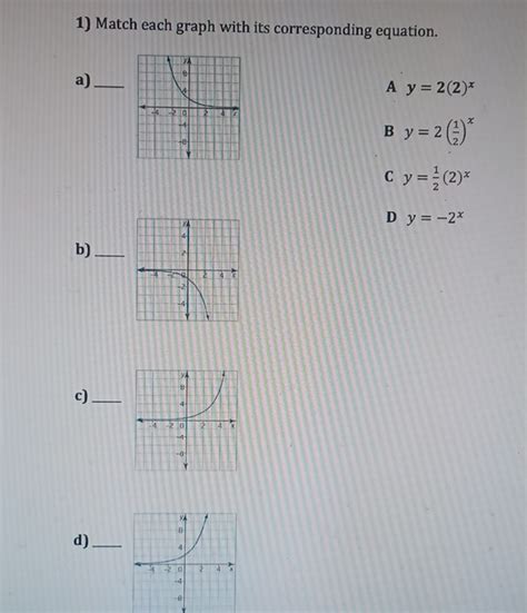 Solved Match Each Graph With Its Corresponding