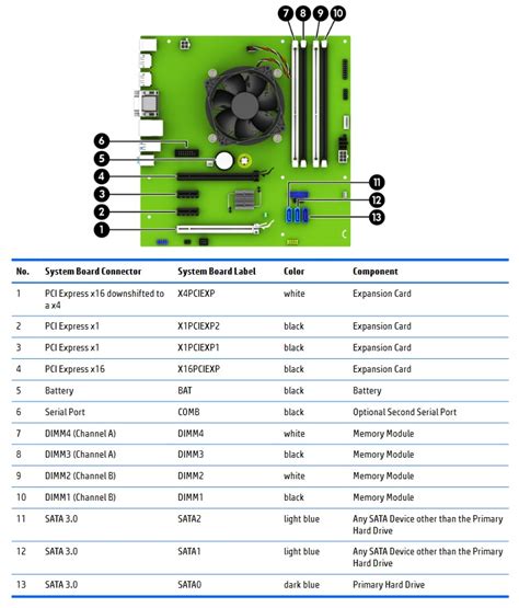 Hp Elitedesk G Sff Specs And Upgrade Options