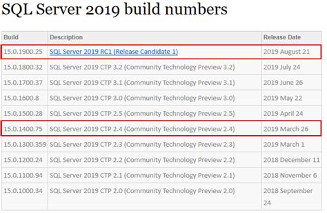 How To Check Edition Of Sql Server 2005 Forcesurgery24