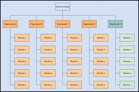 8 Types of Thinking Maps and Free Editable Templates