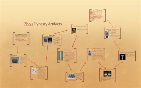 Zhou Dynasty Artifacts by Grace M. on Prezi