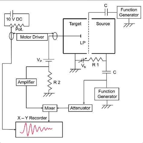 Block Diagram Of The Experimental Arrangement To Enhance The Landau