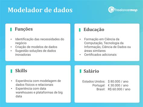 Cientista De Dados O Que Faz E Como Se Tornar Um Profissional A Febre