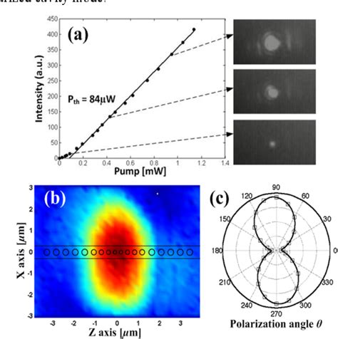 Pdf Photonic Crystal Nanobeam Lasers Semantic Scholar