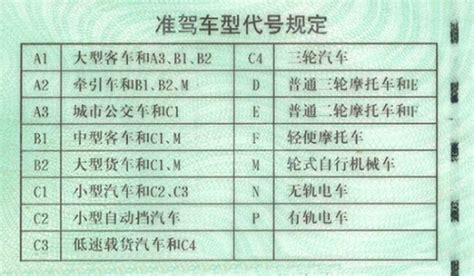 A1驾驶证能开什么车（详细车型对照）